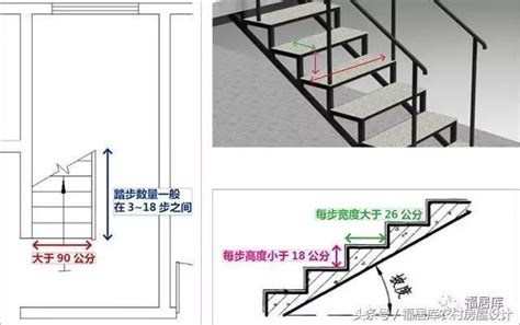 樓梯大小|打造理想樓梯尺寸